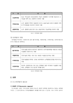 [도시행정론] 신도시개발의 찬성-2