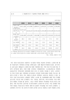 저출산 현상에 대한 분석과 대응방안-10