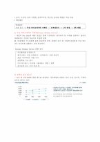 [산업심리학] 예언변인 기업 사례 분석-6