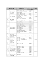 사회복지관 가족복지서비스-7