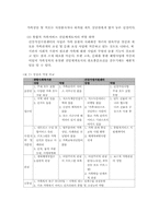사회복지관 가족복지서비스-12