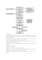 [사회복지실천론] 인지행동 모델-6