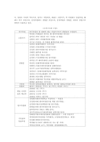 여성환경연대 연구-5