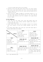 이스탄불 도시 문제점 분석 및 해결에 관한 보고서-16