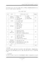 [조사방법론] `혼전순결, 혼전동거` 가치관 연구-5