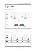[조사방법론] `혼전순결, 혼전동거` 가치관 연구-11
