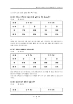 [조사방법론] `혼전순결, 혼전동거` 가치관 연구-12