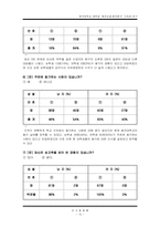 [조사방법론] `혼전순결, 혼전동거` 가치관 연구-13