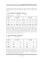[조사방법론] `혼전순결, 혼전동거` 가치관 연구-14