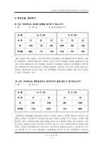 [조사방법론] `혼전순결, 혼전동거` 가치관 연구-15