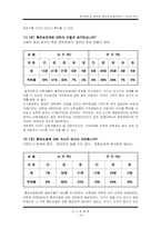 [조사방법론] `혼전순결, 혼전동거` 가치관 연구-16