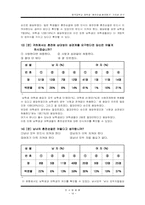 [조사방법론] `혼전순결, 혼전동거` 가치관 연구-17