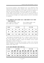 [조사방법론] `혼전순결, 혼전동거` 가치관 연구-18