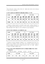 [조사방법론] `혼전순결, 혼전동거` 가치관 연구-19