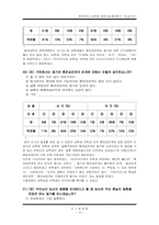 [조사방법론] `혼전순결, 혼전동거` 가치관 연구-20
