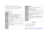 6장 인간관계 레포트-6