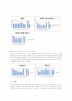 [인간심리] 독서량과 다양한 능력-7