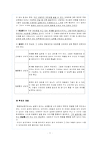 [사회복지] 해결중심 이론-11