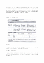 행동수정모델 레포트-7
