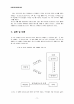 [한국정치] 한국 의회정치의 발전-12