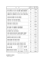 대중가요 가사에 관한 문제-2