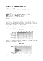 대중가요 가사에 관한 문제-5