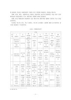진로상담 레포트-7