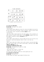 [노인교육론] 노인들을 위한 국악교육 프로그램-5