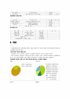 [노인교육론] 노인들을 위한 국악교육 프로그램-8