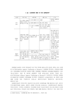 성매매 -성노동 쟁점을 중심으로-5