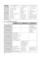 수퍼비전 레포트-2