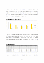 지역격차의 해결방안 및 대안-10