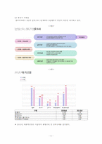 [지방행정] 한국마사회(KRA)의 지역발전-7