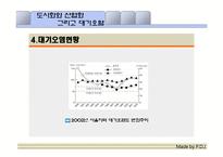 도시화, 공업화에 따른 대기오염과 그 해결방안-14