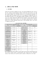 [사회복지정책] 한국과 미국의 바우처 제도 비교분석-3