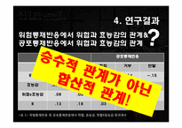 공포소구 메시지에서 위협과 효능감의 역할-19