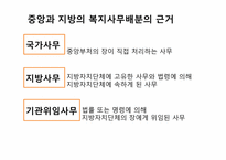 [도시복지문제] 도시복지행정시스템, 도시빈민복지사례-서울시-7