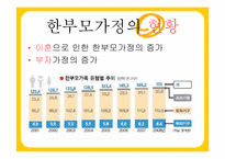 한부모 가정의 사례 분석-7