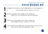 청년실업의 현주소, 원인, 그리고 대책-2