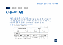 청년실업의 현주소, 원인, 그리고 대책-3