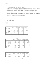 [성격 심리학] 성격유형과 영화 선호간의 상관성 연구-10