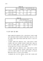 [성격 심리학] 성격유형과 영화 선호간의 상관성 연구-16