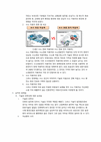 CO2(이산화탄소) 문제와 관련 기술-8