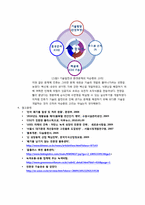CO2(이산화탄소) 문제와 관련 기술-9