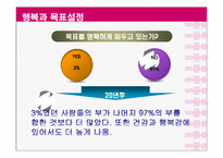 [긍정심리학] 행복과 의도적인 활동-6