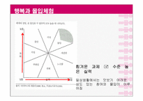 [긍정심리학] 행복과 의도적인 활동-15