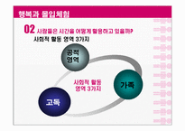 [긍정심리학] 행복과 의도적인 활동-20