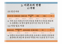 미혼모의 문제점 및 복지-12