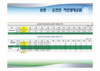 [관광 지리 자원론] 순천 중심의 생태관광 자원-8
