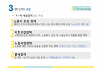 [사회정책] 제14장 사회정책-5